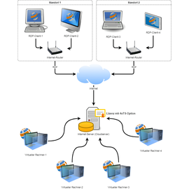 Terminalserver-Option