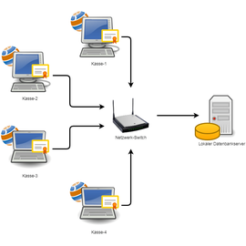 Terminalserver-Option