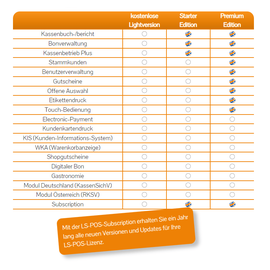 LS-POS Premium