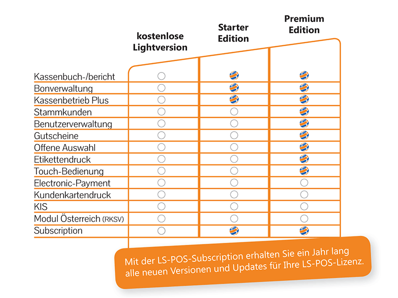 Featurematrix